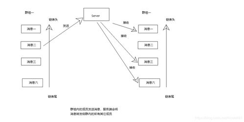 服務器消息調度邏輯規范化在信息系統集成服務中的關鍵作用