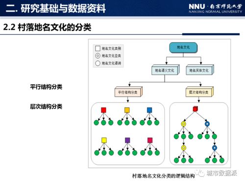 地名文化信息圖譜構建方法研究——以中國村落地名為例