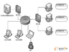 汽車銷售服務鏈信息系統集成策略研究