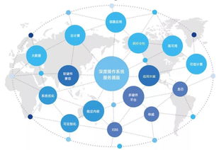 龍芯生態巡展第八站 深度操作系統——自主可控的信息系統集成基石