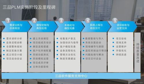 如何用好PLM系統 企業實施全流程與信息系統集成服務解析